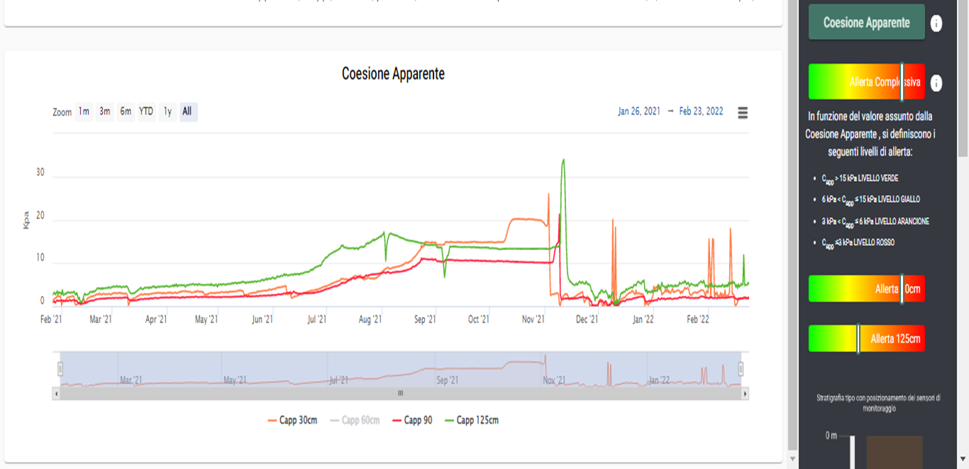 SanPantaleone Coesione Apparente